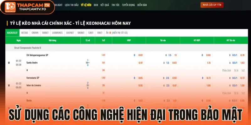 Sử dụng các công nghệ hiện đại trong bảo mật